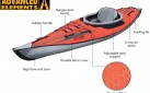 advanced frame diagram