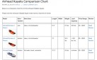 airhead-chart