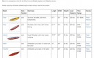 innova-chart