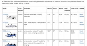 se-chart