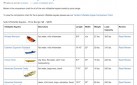 solo-comparison-chart