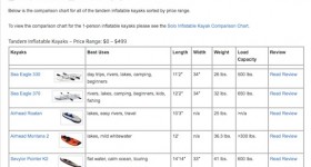 tandem-comparison-chart